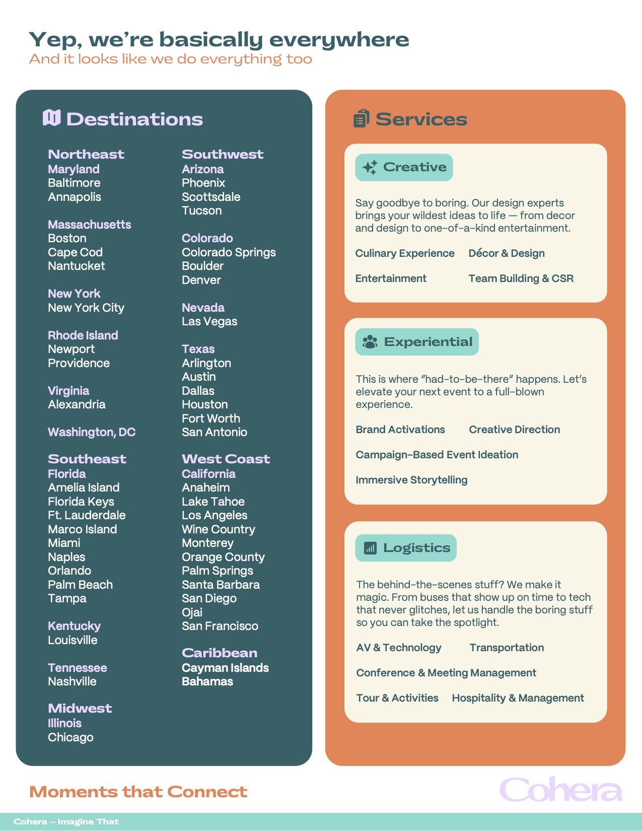 Cohera destinations and services overview listing event locations and creative, experiential, and logistics services.